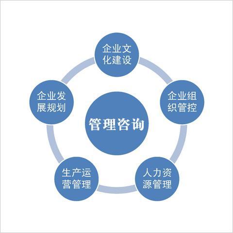 管理咨询服务-深圳市中小企业公共服务平台