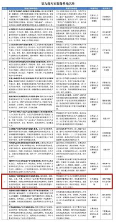 国家级!陵水广陵南繁科研育种专家服务基地成功入选