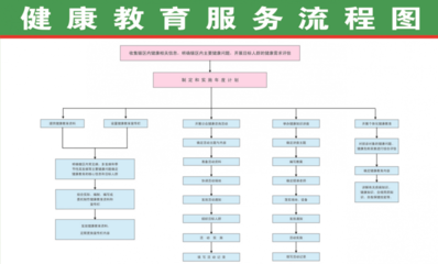 国家基本公共卫生服务项目内容全攻略