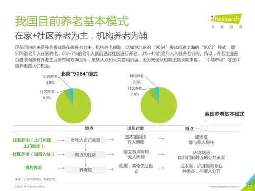 2021年中国养老服务发展报告 