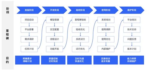 集团公司该如何构建信息化系统