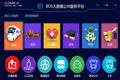 弈聪软件推出BDS大数据公共服务平台,忽悠?搅局还是引领?