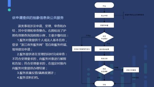 优秀法治建设创新项目展示 七 构建公共服务事项规范化管理地方标准