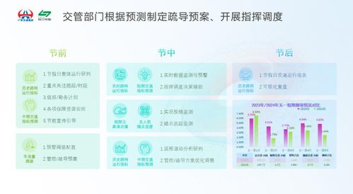 创新技术集成应用 广东联合电服公司智慧交通项目荣获科技大奖