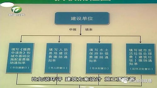 一窗受理 集成服务 我市企业投资项目审批时间缩至100个工作日内