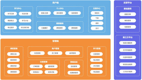 微服务架构企业级精品项目 天机学堂