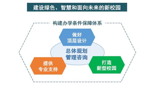 探索校园规划建设的系列解决方案丨校园总体规划管理咨询服务体系