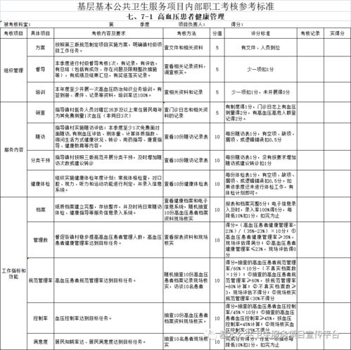 基层基本公共卫生服务项目内部职工绩效考核参考指标体系来啦 附 参考标准