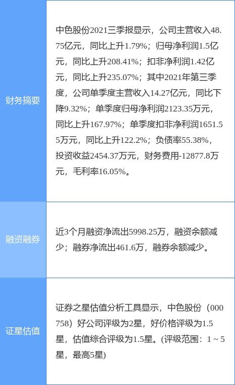 中色股份最新公告 签署印尼阿曼铜冶炼厂项目设计施工服务合同