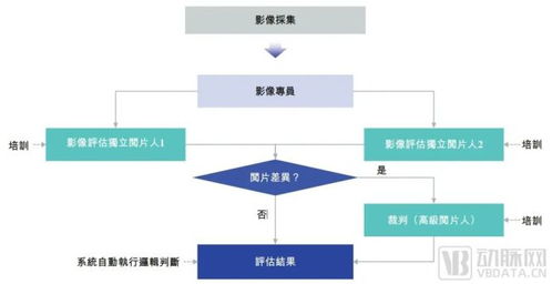 国内最大药械研发和营销数字化服务商,今日ipo