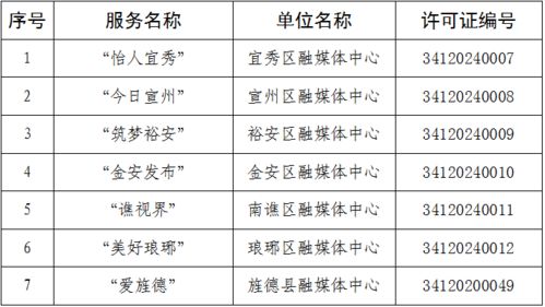 我省新增 今日铜官 腾讯微信公众账号等30个互联网新闻信息服务项目