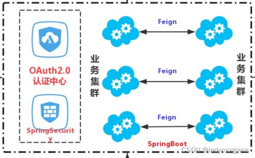 04 简介 项目微服务架构图 05 简介 项目微服务划分图